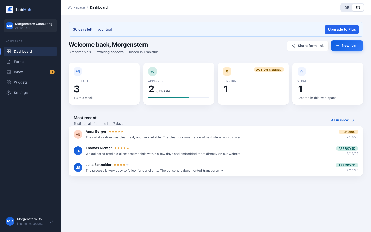 LobHub dashboard with metric cards, onboarding checklist, and recent testimonials